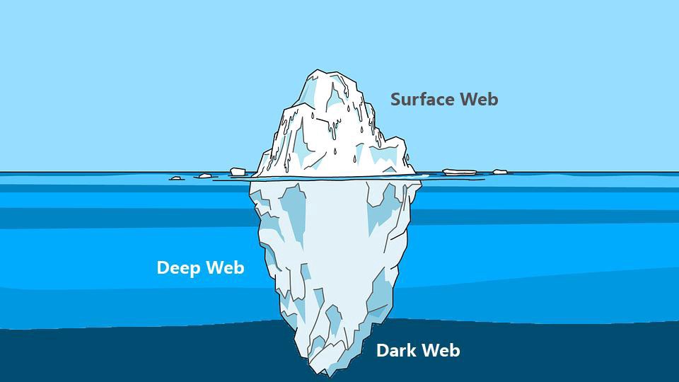 deep dark web