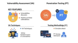 Vulnerability Assessment vs Penetration Testing: Apa Bedanya?