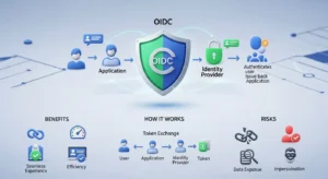 OpenID Connect dalam Cybersecurity: Keamanan Digital yang Efektif Pelajari OpenID Connect, manfaat, cara kerja, dan risikonya dalam cybersecurity untuk melindungi diri Anda di dunia digital.