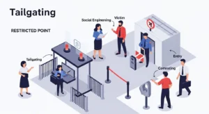 Panduan Tailgating dalam Cybersecurity untuk Pemula Pelajari tentang tailgating dalam cybersecurity, teknik, dampak, dan mencegahnya!