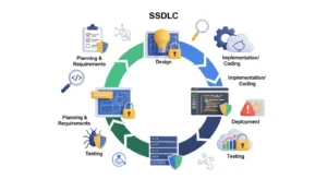 Memahami Secure Software Development Lifecycle dalam Cybersecurity Artikel ini membahas pentingnya Secure Software Development Lifecycle dalam dunia cybersecurity, termasuk checklist, fase-fase, dan takeaways yang perlu diterapkan.
