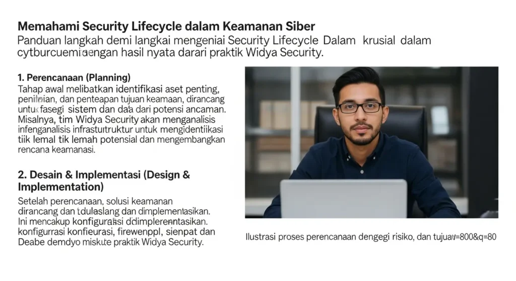 Memahami Security Lifecycle dalam Keamanan Siber Panduan langkah demi langkah mengenai Security Lifecycle yang krusial dalam cybersecurity dengan hasil nyata dari praktik Widya Security.
