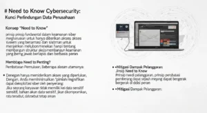 Need to Know Dalam Cybersecurity yang Harus Diketahui Pelajari pentingnya prinsip need to know dalam cybersecurity dan bagaimana penerapan yang efektif bisa melindungi data dan informasi perusahaan.