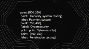 Uji Penetrasi Sistem Pembayaran dalam Bidang Cybersecurity Temukan pentingnya uji penetrasi dalam sistem pembayaran dan bagaimana ini dapat meningkatkan sistem keamanan Anda.