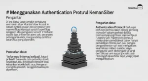 Menggunakan Authentication Protocol untuk Keamanan Cyber Artikel ini mengupas pentingnya authentication protocol dalam cybersecurity, dengan penjelasan mendalam dan studi kasus. Temukan langkah-langkah untuk implementasi dan manfaatnya.
