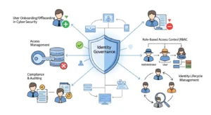 Identity Governance dalam Cybersecurity: Melindungi Data Anda Artikel informatif tentang pentingnya Identity Governance dalam cyber security dan tantangan yang dihadapi.