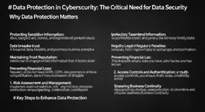 Data Protection di Dunia Cybersecurity: Pentingnya Perlindungan Data Artikel tentang pentingnya perlindungan data dalam cybersecurity dan langkah-langkah untuk melindunginya.