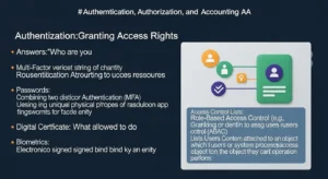 Memahami AAA (Authentication, Authorization, Accounting) dalam Cybersecurity Article discussing the importance of AAA in cybersecurity with a focus on Accounting, featuring a case study.