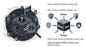 Pengujian dengan Metode Blackbox dalam Cybersecurity Belajar tentang pengujian dengan metode blackbox dalam studi kasus cybersecurity di Widya Security.