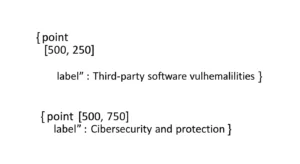 Deteksi Celah Software Pihak Ketiga dalam Cybersecurity Panduan lengkap untuk melakukan deteksi celah pada software pihak ketiga dalam cybersecurity untuk perlindungan maksimal.