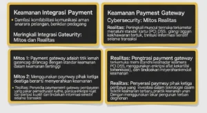 Keamanan Integrasi Payment Gateway dalam Cybersecurity Artikel ini membongkar mitos seputar keamanan integrasi payment gateway dalam bidang cybersecurity.