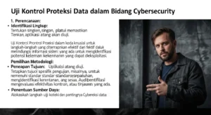 Uji Kontrol Proteksi Data dalam Bidang Cybersecurity Pelajari langkah-langkah dan pentingnya uji kontrol proteksi data di bidang cybersecurity untuk melindungi informasi Anda.