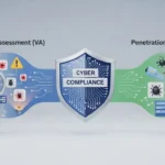 Layanan VA dan PT untuk Compliance Cybersecurity