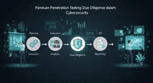Panduan Penetration Testing Due Diligence dalam Cybersecurity Artikel ini menjelaskan langkah-langkah dan pentingnya penetration testing due diligence dalam cybersecurity, untuk membantu organisasi melindungi diri dari serangan siber.