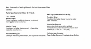 Jasa Penetration Testing Fintech untuk Keamanan Siber Panduan mengenai pentingnya jasa penetration testing di sektor fintech untuk mengatasi risiko siber.
