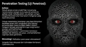 Penetration Testing vs Vulnerability Scan dalam Cybersecurity Kami membahas perbedaan antara penetration testing dan vulnerability scan dalam cybersecurity untuk memberikan wawasan lebih dalam mengenai keamanan siber.