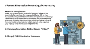 Pentest: Keberhasilan Penetration Testing di Cybersecurity Artikel tentang pentingnya penetration testing untuk keamanan siber, termasuk laporan executive summary yang jelas.