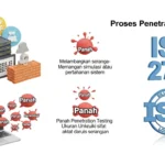 Pentingnya Penetration Testing untuk Compliance ISO 27001