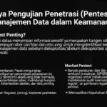 Pentest Sistem Manajemen Data dalam Cybersecurity