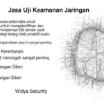 Jasa Uji Keamanan Jaringan dalam Bidang Cybersecurity