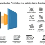 Pentingnya Penetration Test Aplikasi Mobile dalam Cybersecurity