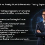 Myth-Busting: Paket Penetration Testing Bulanan di Cybersecurity