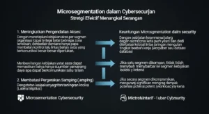 Microsegmentation dalam Cybersecurity: Strategi Efektif Menangkal Serangan Temukan apa itu microsegmentation, keuntungannya dalam cybersecurity, dan cara menerapkannya untuk melindungi aset Anda.