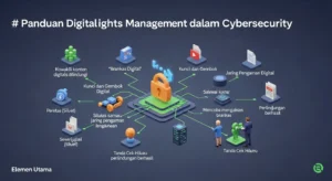 Panduan Digital Rights Management dalam Cybersecurity Pelajari bagaimana Digital Rights Management membantu melindungi konten digital dalam cybersecurity. Baca panduan lengkapnya di sini!