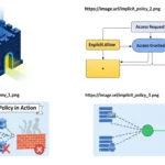 Implementasi Implicit Deny Policy dalam Cybersecurity