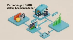 BYOD dalam Keamanan Siber: Perlindungan untuk Era Digital Artikel ini membahas BYOD dalam konteks keamanan siber, menjelaskan risiko dan langkah-langkah yang bisa diambil untuk melindungi data perusahaan.