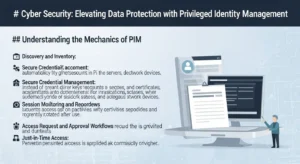 Privileged Identity Management dalam Keamanan Siber Artikel ini membahas pentingnya Privileged Identity Management dalam keamanan siber dan bagaimana hal itu dapat meningkatkan perlindungan data.