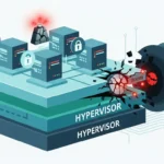 Memahami Hypervisor Escape dalam Cybersecurity