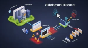 Subdomain Takeover: Memahami Risiko dan Solusi dalam Keamanan Siber Pelajari tentang subdomain takeover dalam cybersecurity, risiko, serta cara mencegahnya. Dapatkan pengetahuan mendalam dengan artikel dari Widya Security.