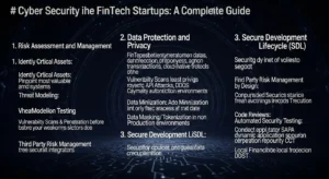 Keamanan Siber dalam Startup Teknologi Keuangan Panduan lengkap keamanan siber untuk startup teknologi keuangan.