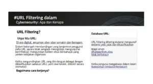 URL Filtering dalam Cybersecurity: Apa dan Kenapa? Artikel ini membahas pentingnya URL Filtering dalam ruang lingkup cybersecurity dan bagaimana penerapannya dapat melindungi organisasi dari ancaman siber.