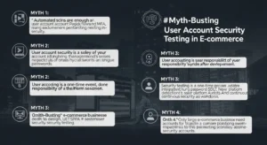 Myth-Busting Pengujian Keamanan Akun User E-Commerce Artikel ini membahas berbagai mitos tentang pengujian keamanan akun user e-commerce serta pentingnya pengetesan reguler bagi keamanan bisnis online.
