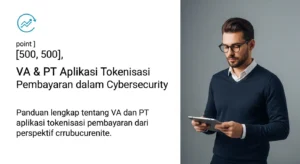 VA & PT Aplikasi Tokenisasi Pembayaran dalam Cybersecurity Panduan lengkap tentang VA dan PT aplikasi tokenisasi pembayaran dari perspektif cybersecurity.