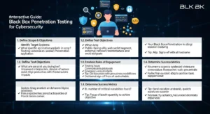 Checklist Penetration Testing Black Box untuk Cybersecurity Panduan interaktif untuk black box penetration testing dengan checklist dan tips penting di bidang cybersecurity.