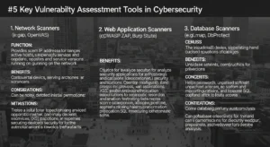 Vulnerability Assessment Tools in Cybersecurity Panduan lengkap mengenai alat penilaian kerentanan dalam bidang cybersecurity dari Widya Security.