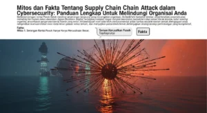 Mitos dan Fakta tentang Supply Chain Attack dalam Cybersecurity Artikel ini membahas mitos dan fakta seputar Supply Chain Attack dalam bidang cybersecurity, serta strategi untuk melindungi diri.
