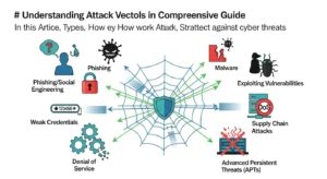 Memahami Attack Vector dalam Cybersecurity: Panduan Lengkap Dalam artikel ini, kita membahas attack vector, jenis-jenisnya, cara kerjanya, dan strategi untuk melindungi diri dari ancaman siber.