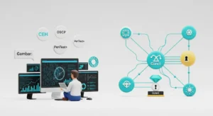 Sertifikasi Penetration Testing dalam Cybersecurity Artikel tentang pentingnya sertifikasi penetration testing dalam bidang cybersecurity, cara mendapatkannya, dan jenis-jenis sertifikasi yang ada.