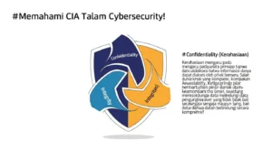 Memahami CIA Triad dalam Cybersecurity Pelajari CIA Triad, pilar utama keamanan informasi bersama Widya Security, perusahaan cyber security Indonesia.