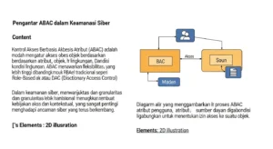 ABAC dalam Keamanan Siber: Penetration Testing dan Implementasi Terbaik Artikel ini membahas ABAC dalam konteks cybersecurity dengan fokus pada penetration testing, serta memberikan checklist dan takeaways untuk implementasi yang efektif.