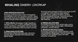 Whaling dalam Cybersecurity: Panduan Lengkap Pelajari tentang whaling dalam cybersecurity, jenis serangan phishing yang menargetkan individu penting di organisasi dan bagaimana cara melindungi diri dari ancaman ini.