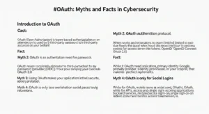 OAuth: Mitos dan Fakta dalam Keamanan Siber Artikel ini mengupas berbagai mitos dan fakta tentang OAuth dalam bidang cybersecurity.