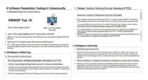 Software Penetration Testing Standards dalam Keamanan Siber Pelajari tentang software penetration testing standards dalam cybersecurity untuk melindungi data dan sistem Anda dengan efektif.