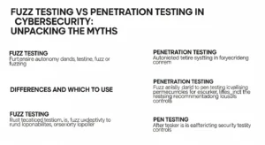Fuzz Testing vs Penetration Testing dalam Keamanan Siber Membongkar mitos fuzz testing dan penetration testing dalam cybersecurity, apa bedanya dan mana yang perlu digunakan?