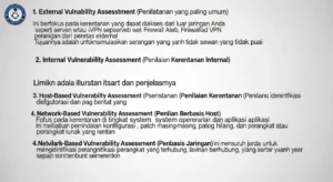 Jenis-Jenis Vulnerability Assessment dalam Cybersecurity Gali informasi tentang jenis-jenis vulnerability assessment dalam bidang cybersecurity dan bagaimana pentingnya untuk menjaga keamanan sistem anda.