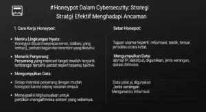 Honeypot dalam Cybersecurity: Strategi Efektif Menghadapi Ancaman Pelajari tentang honeypot dalam cybersecurity sebagai strategi efektif untuk menghadapi ancaman siber.